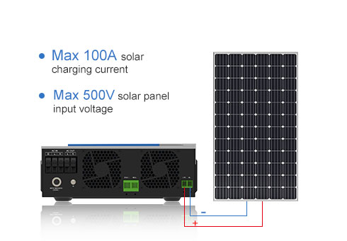 Максимальный солнечный зарядный ток 100 А и максимальное входное напряжение солнечной панели 500 В улучшают текущие недостатки аналогичных продуктов на рынке.