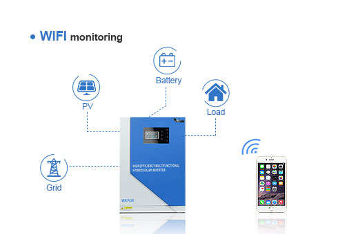 Дополнительная функция мониторинга WIFI, вы можете в любое время проверить рабочее состояние системы через приложение и реализовать удаленную работу.