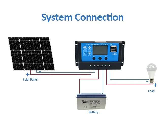 PWM Solar Charge controller7