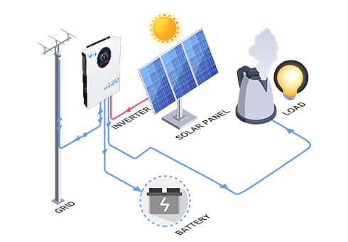 Работайте эффективно без батареи, обеспечивая большую гибкость и уменьшая потребность в дополнительном оборудовании.
